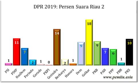 Riau